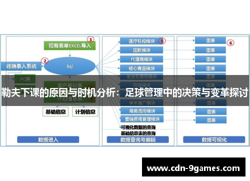 勒夫下课的原因与时机分析：足球管理中的决策与变革探讨