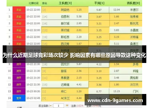 为什么近期足球竞彩场次较少 影响因素有哪些原因导致这种变化