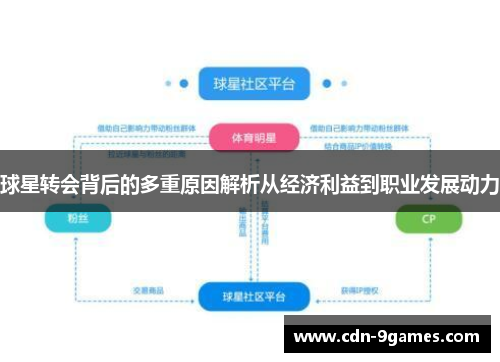 球星转会背后的多重原因解析从经济利益到职业发展动力