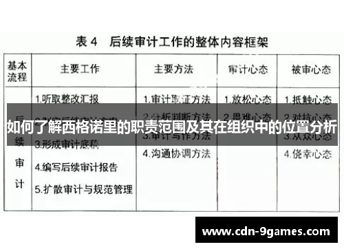 如何了解西格诺里的职责范围及其在组织中的位置分析