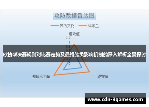 欧协联决赛规则对比赛走势及最终胜负影响机制的深入解析全景探讨