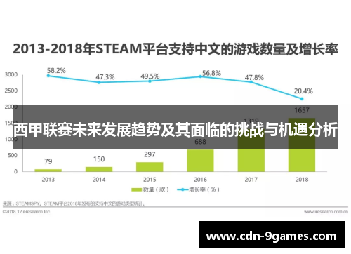 西甲联赛未来发展趋势及其面临的挑战与机遇分析