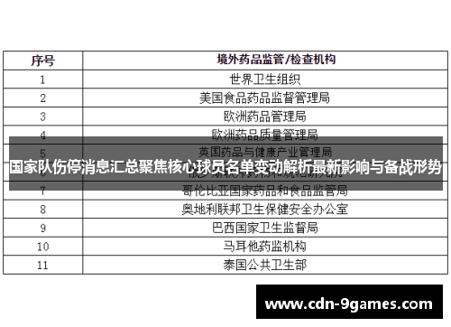 国家队伤停消息汇总聚焦核心球员名单变动解析最新影响与备战形势