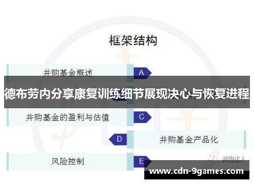 德布劳内分享康复训练细节展现决心与恢复进程