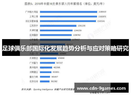 足球俱乐部国际化发展趋势分析与应对策略研究
